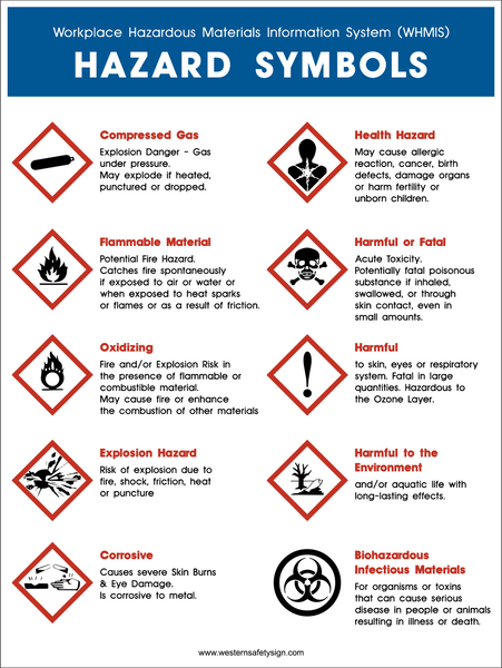 Science Laboratory Safety Symbols and Hazard Signs, Meanings