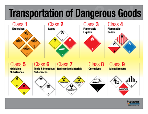 TDG Identification Chart – Western Safety Sign